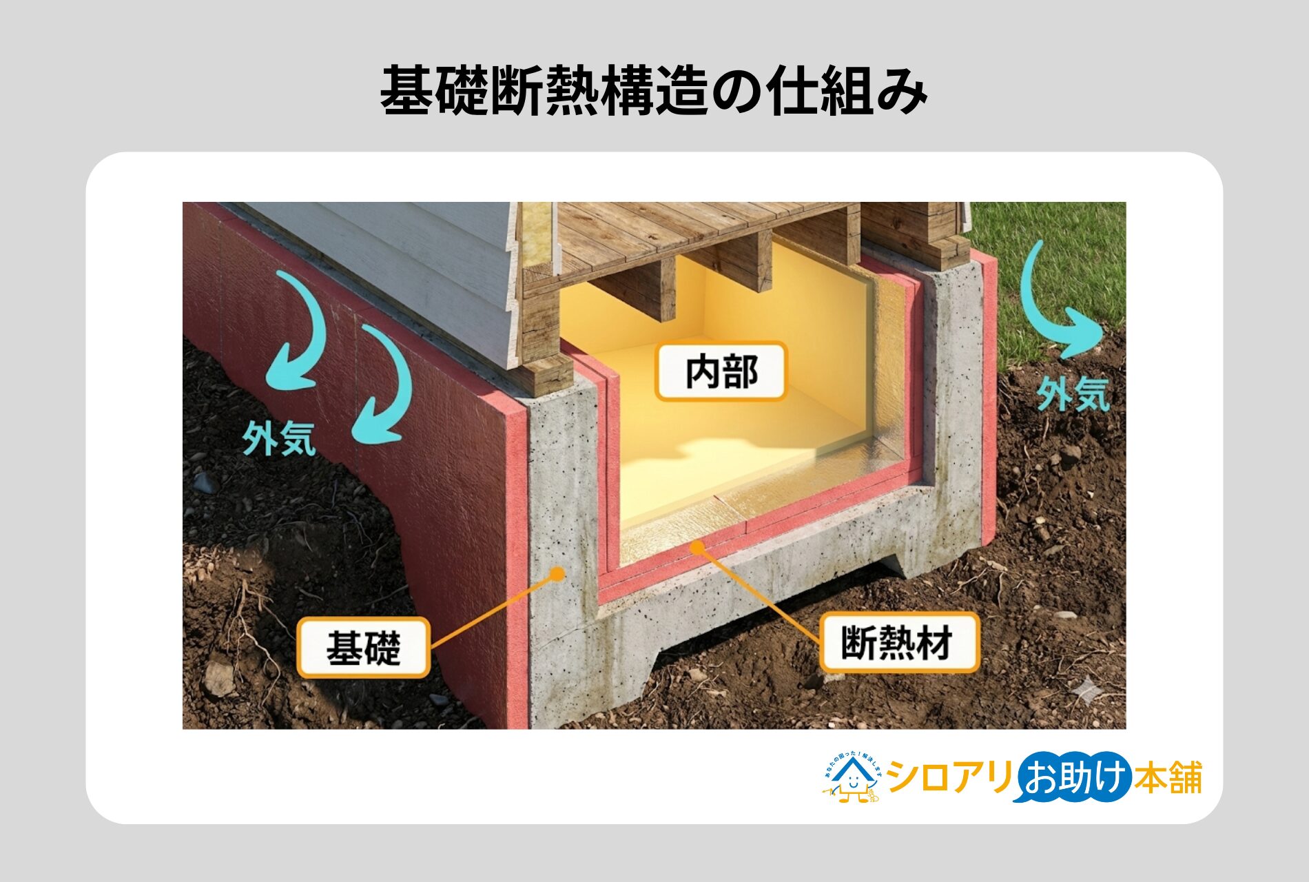 基礎断熱構造の仕組み