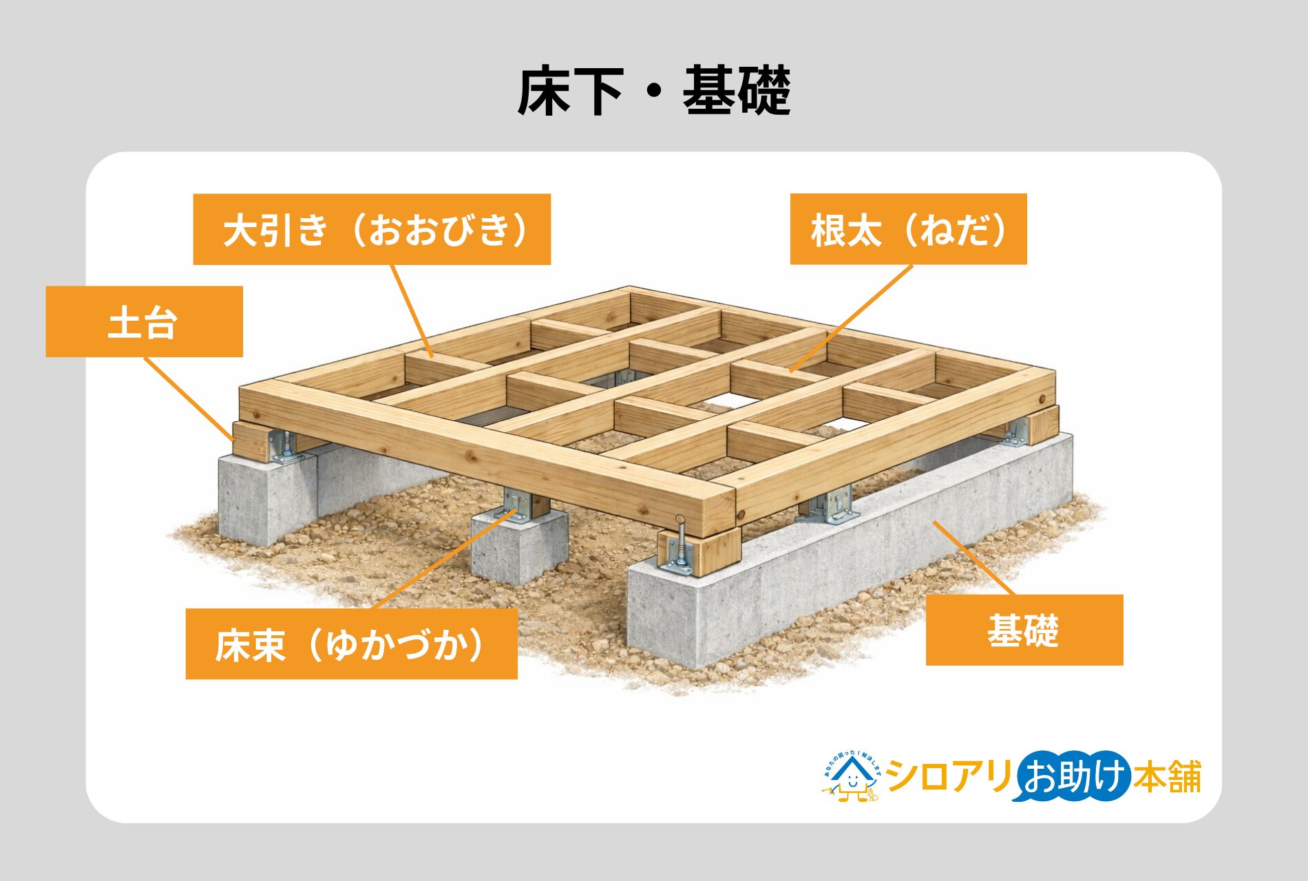 床下・基礎