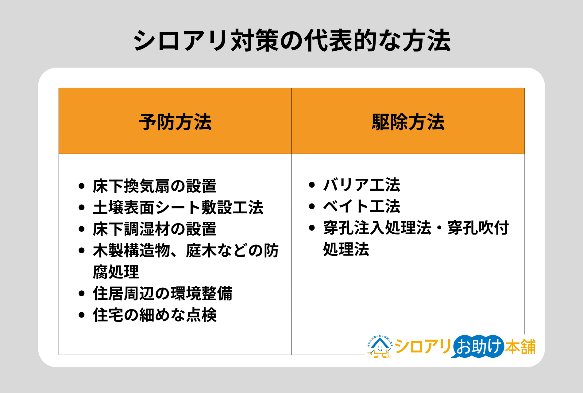 シロアリ対策の代表的な工法