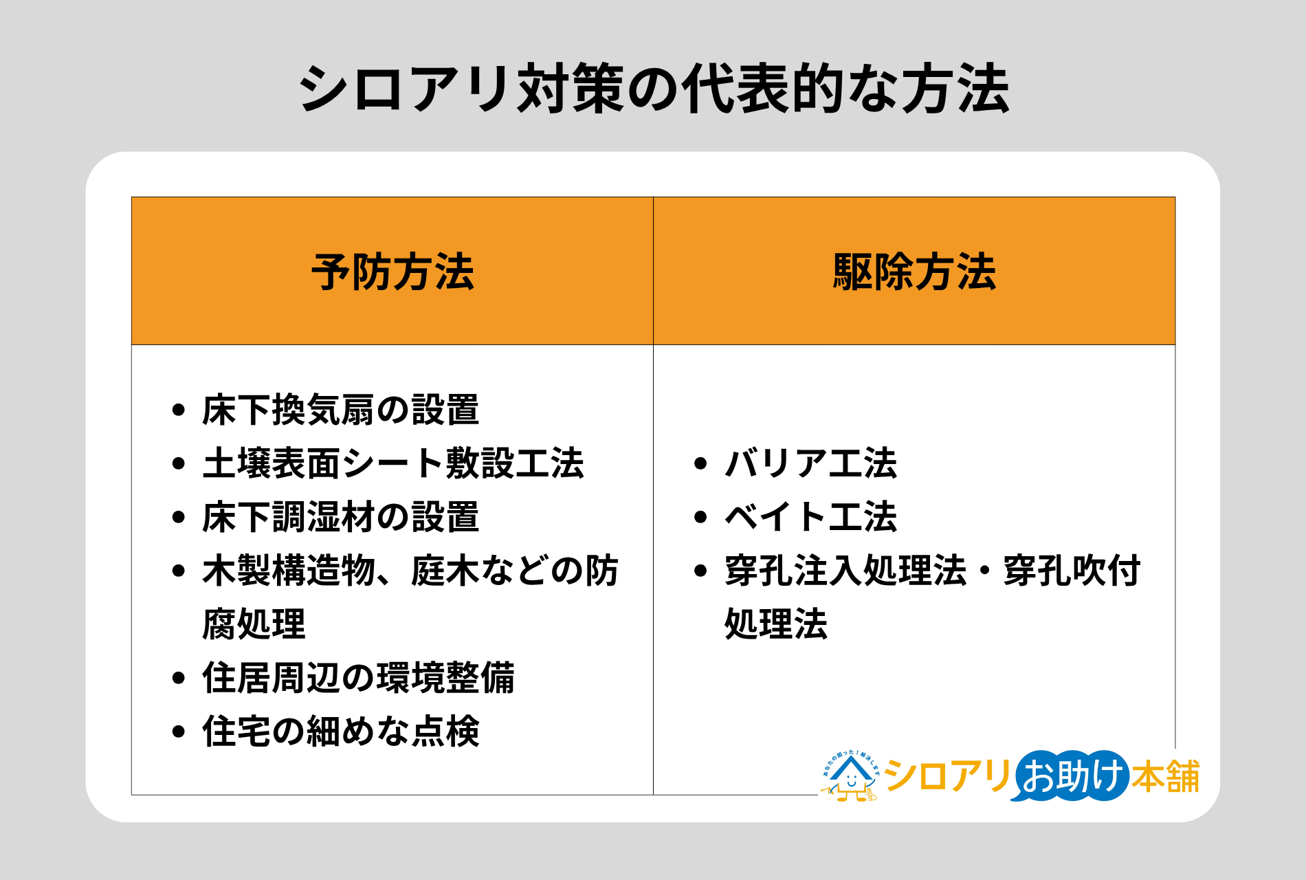戸建てのシロアリ対策費用の相場