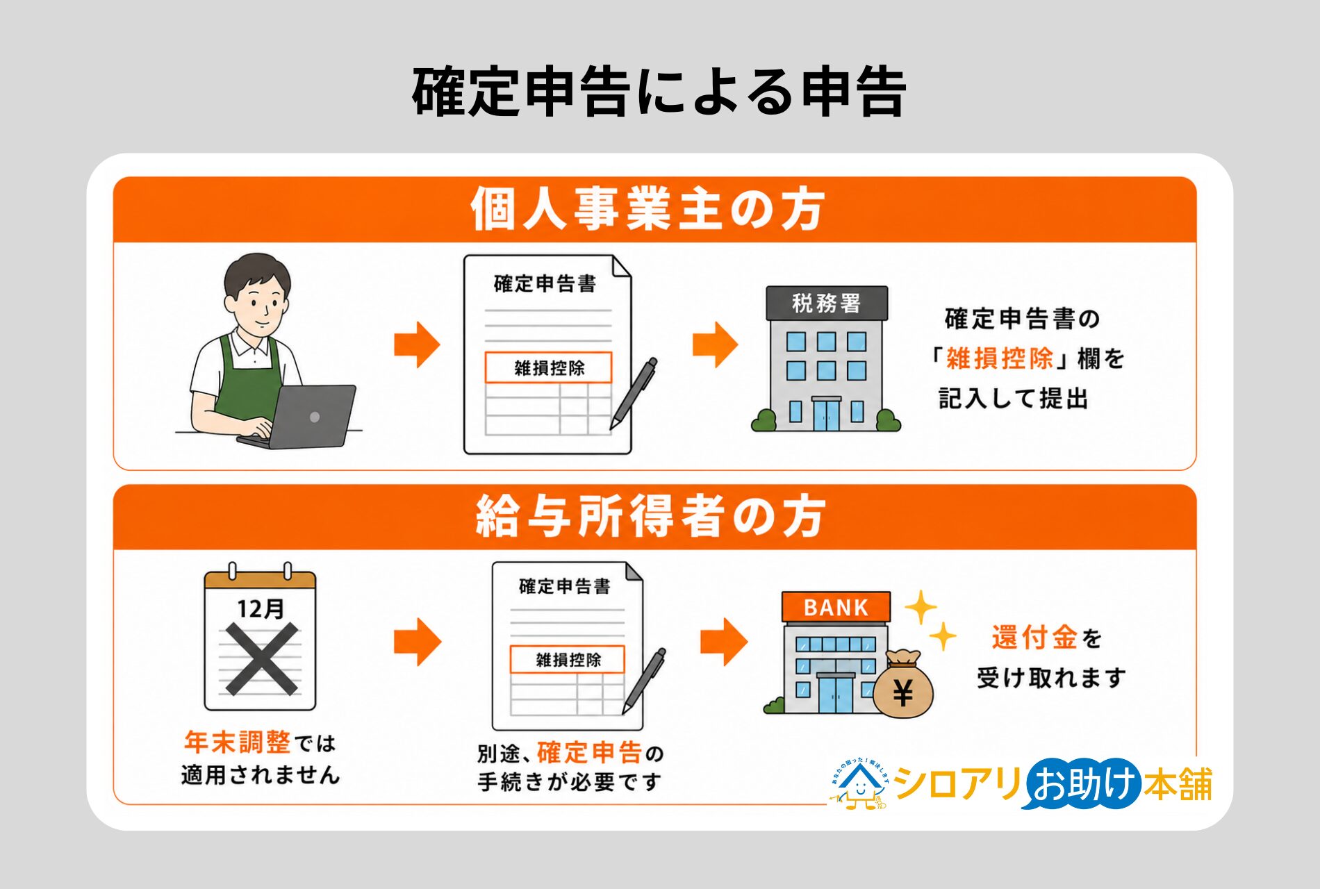 確定申告による申告