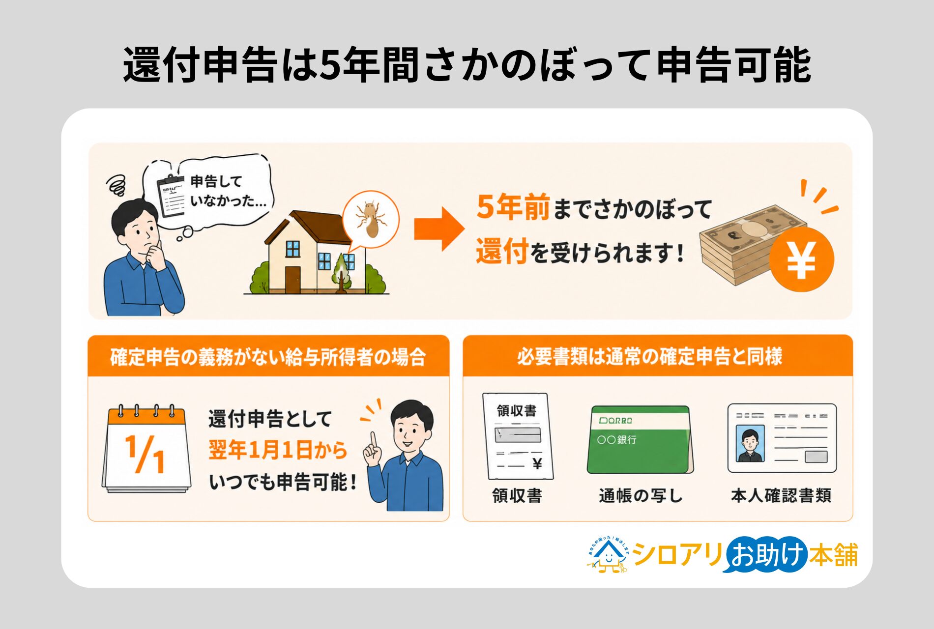 還付申告は5年間さかのぼって申告可能