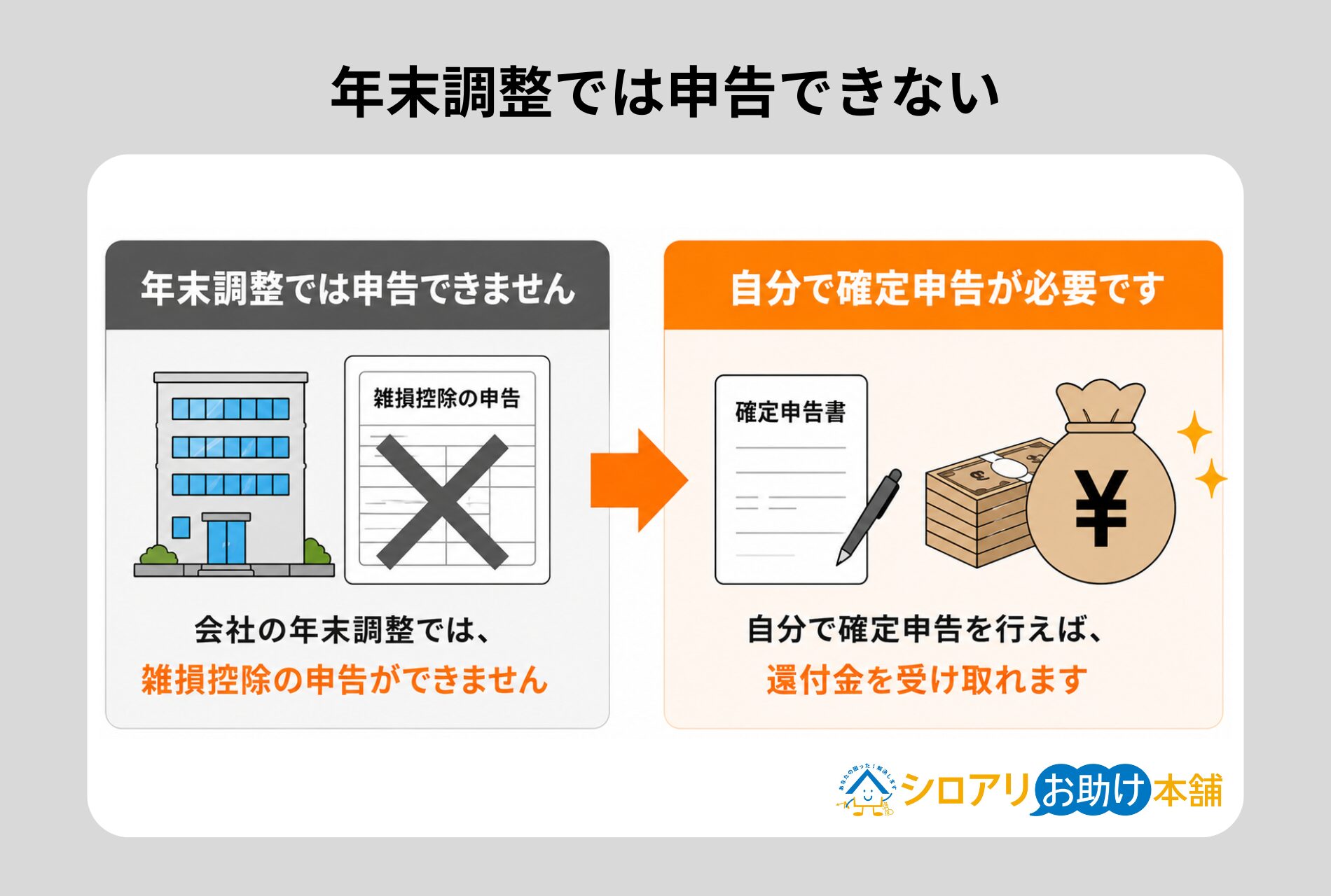 年末調整では申告できない
