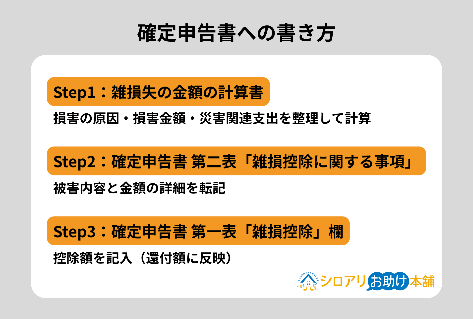 確定申告書への書き方