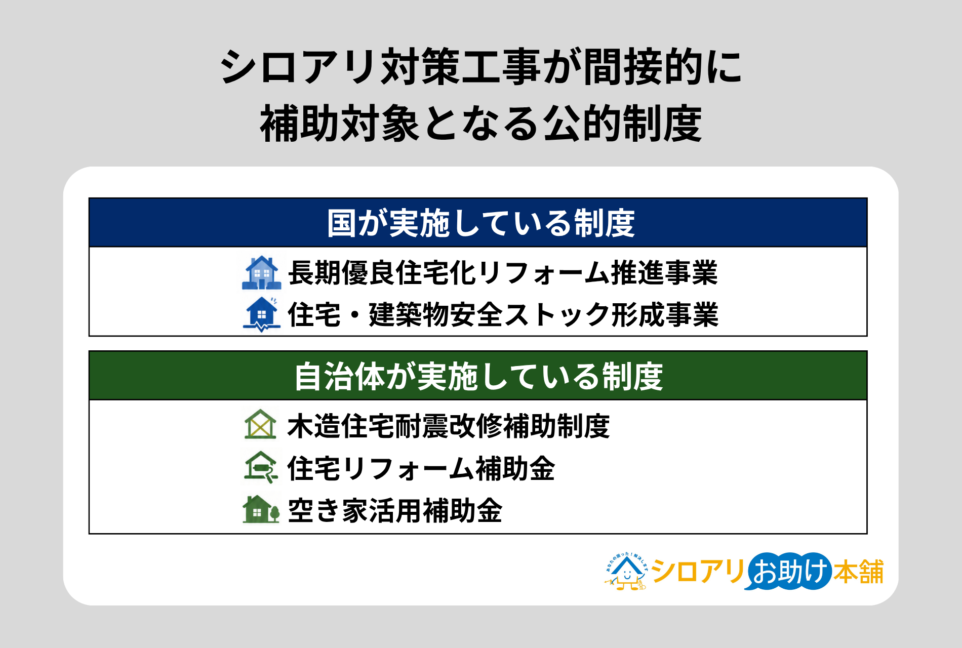 シロアリ対策工事が間接的に補助対象となる公的制度