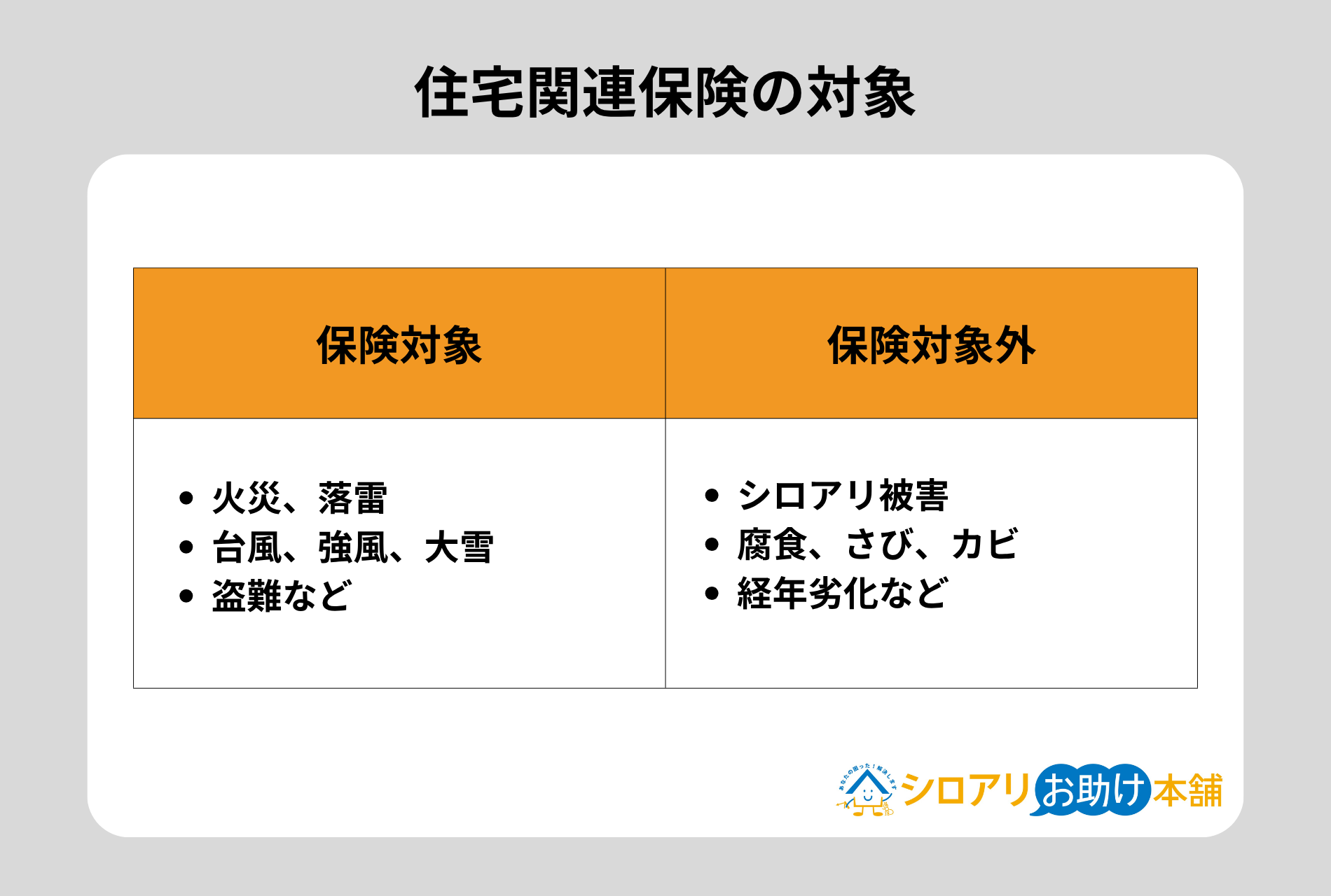 住宅関連保険の対象