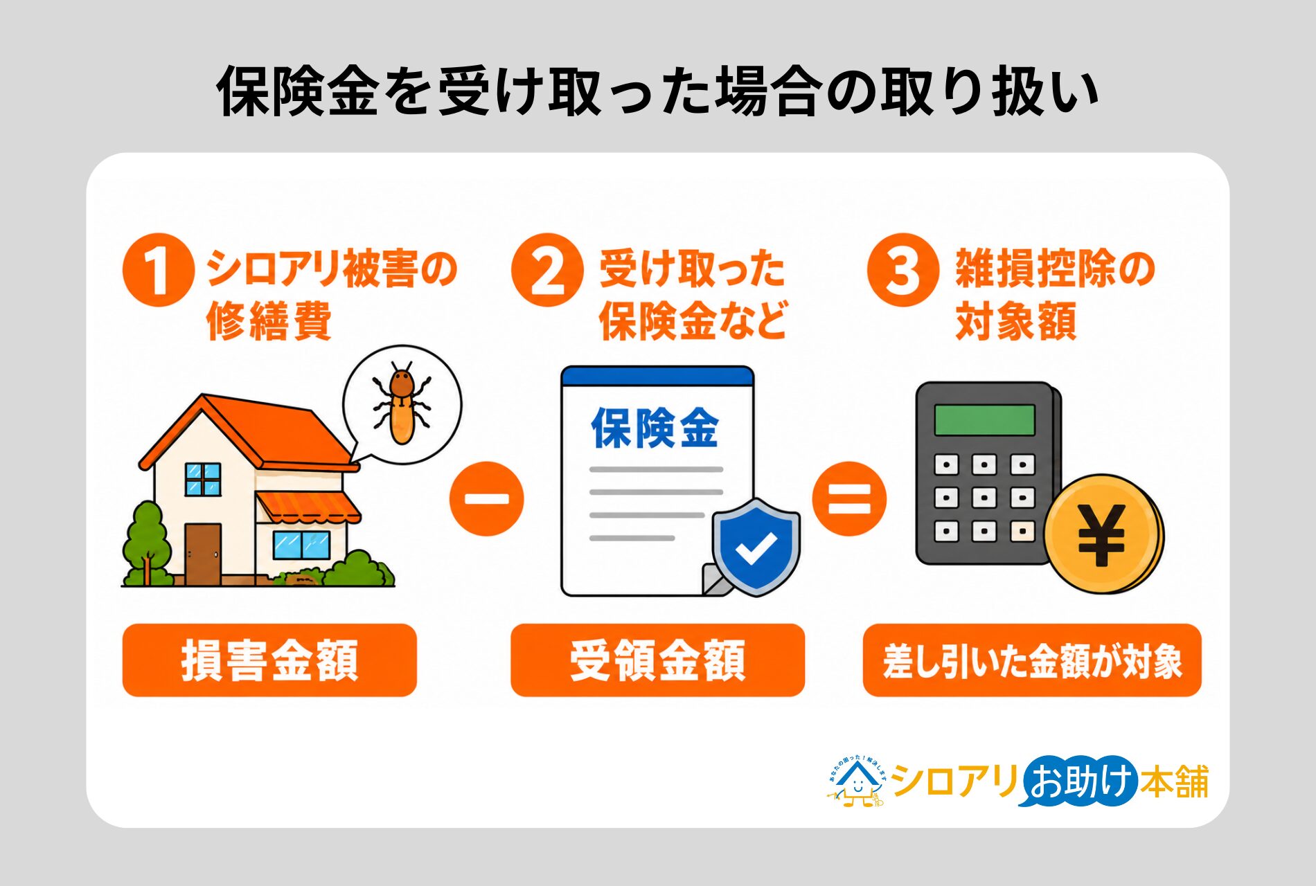 保険金を受け取った場合の取り扱い