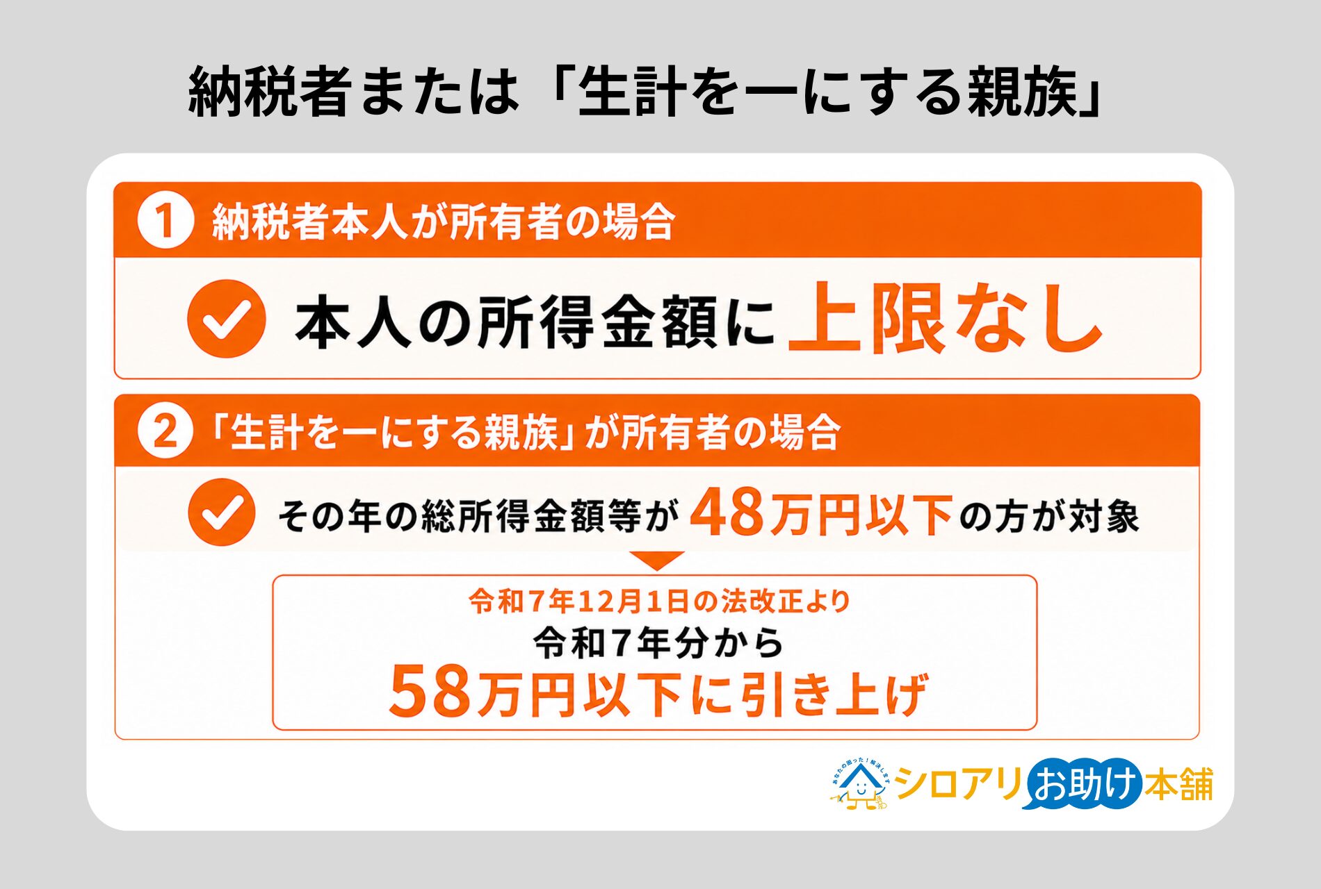 納税者または「生計を一にする親族」