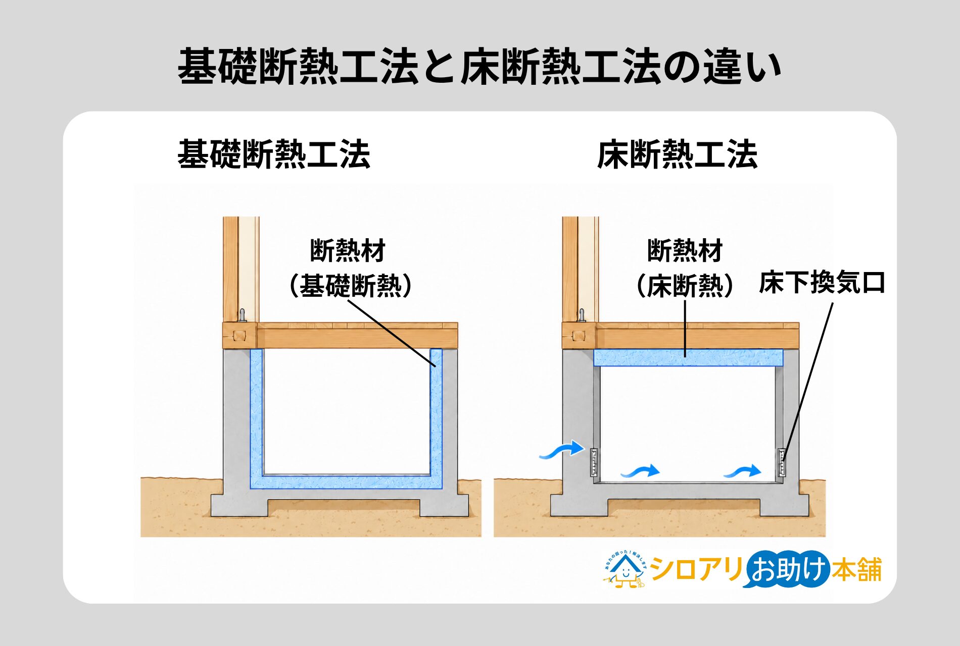 基礎断熱工法と床断熱工法の違い