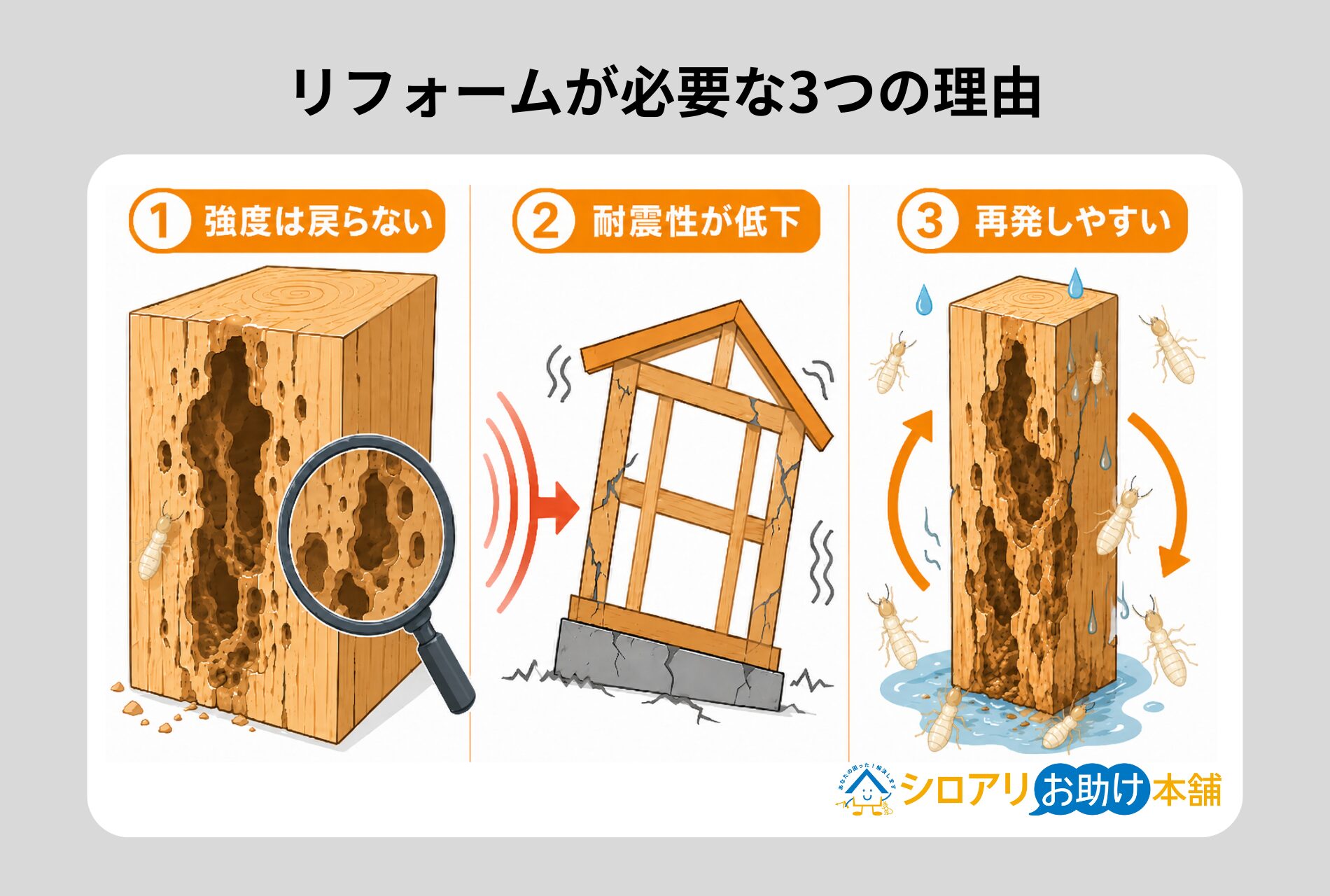 リフォームが必要な3つの理由