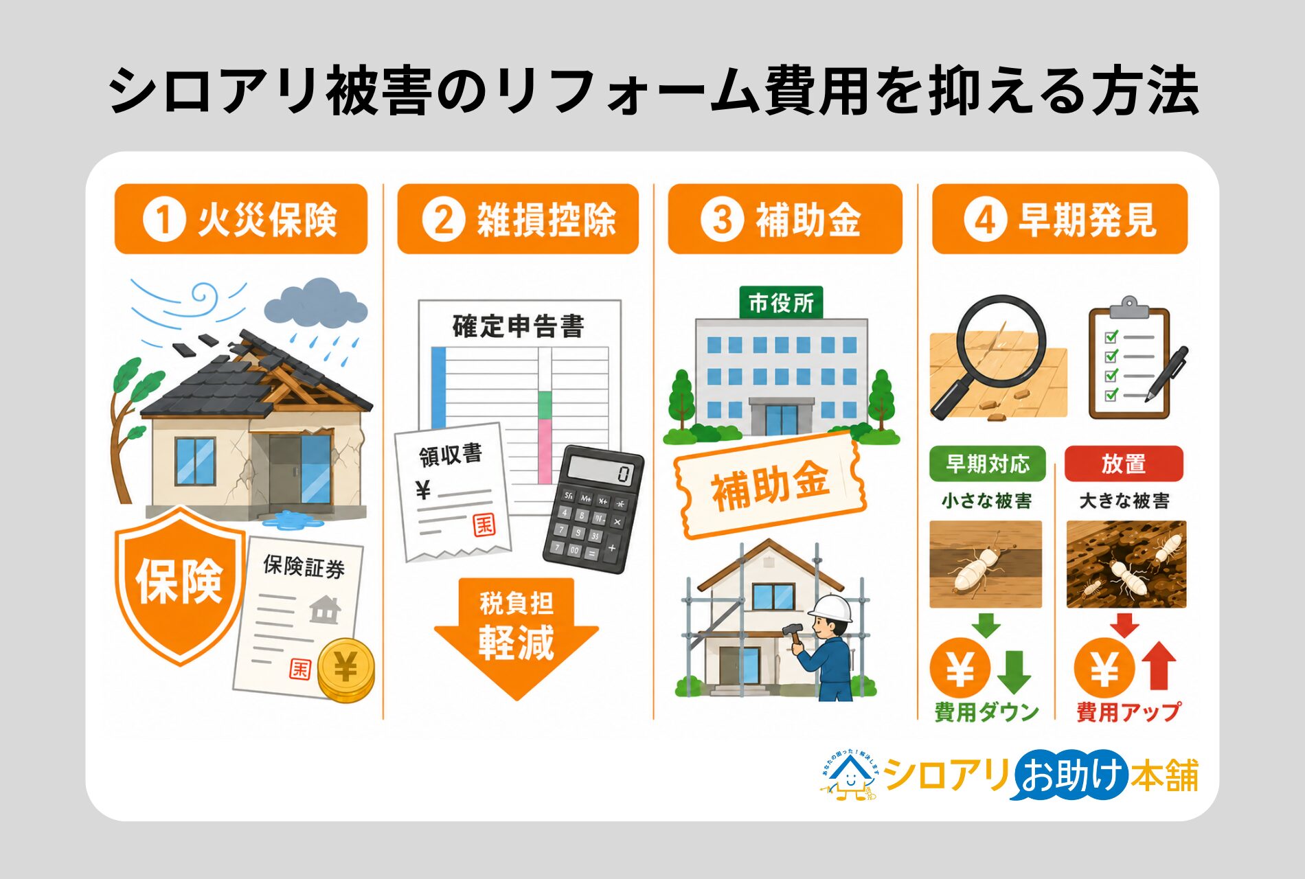 シロアリ被害のリフォーム費用を抑える方法
