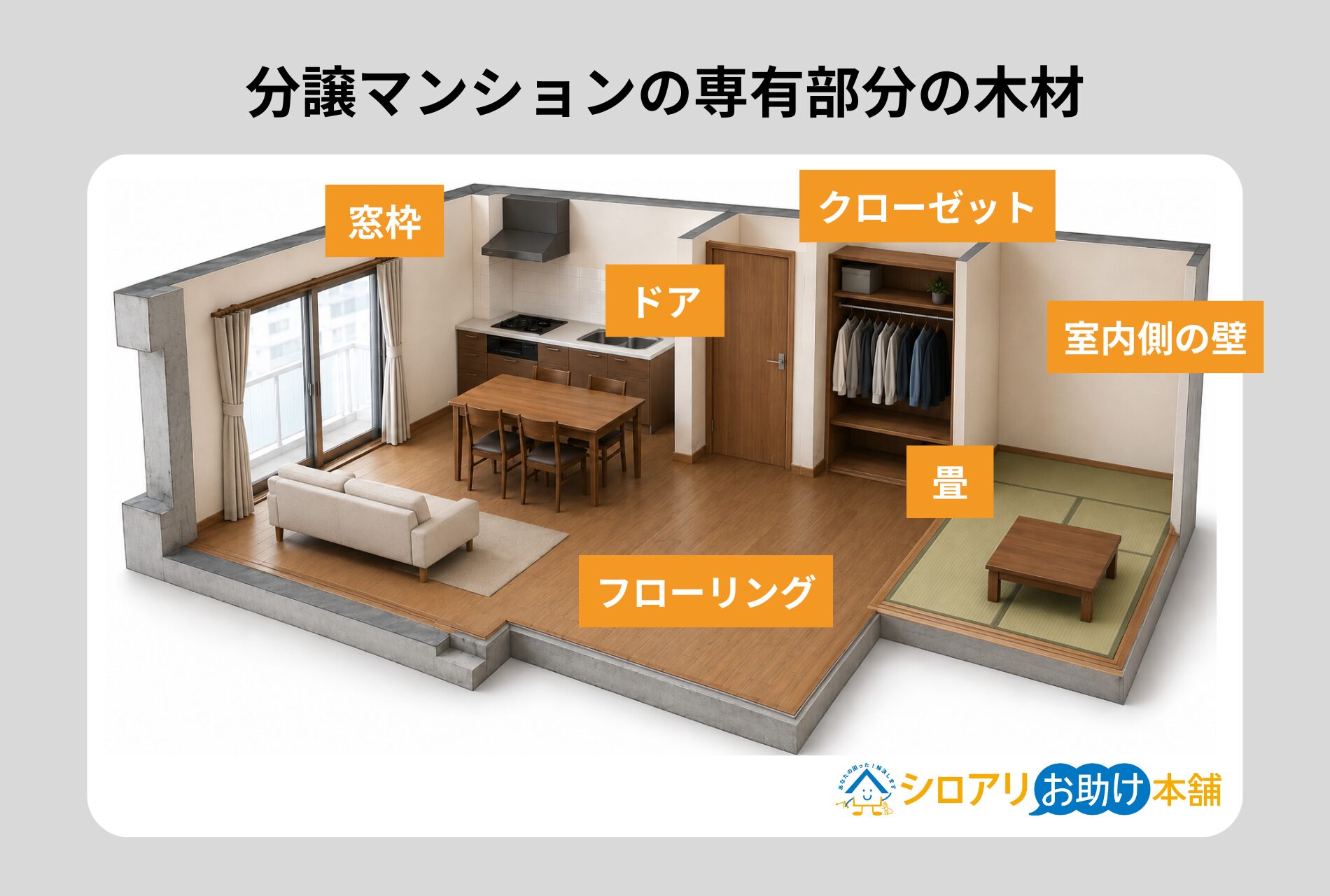 分譲マンションの専有部分の木材