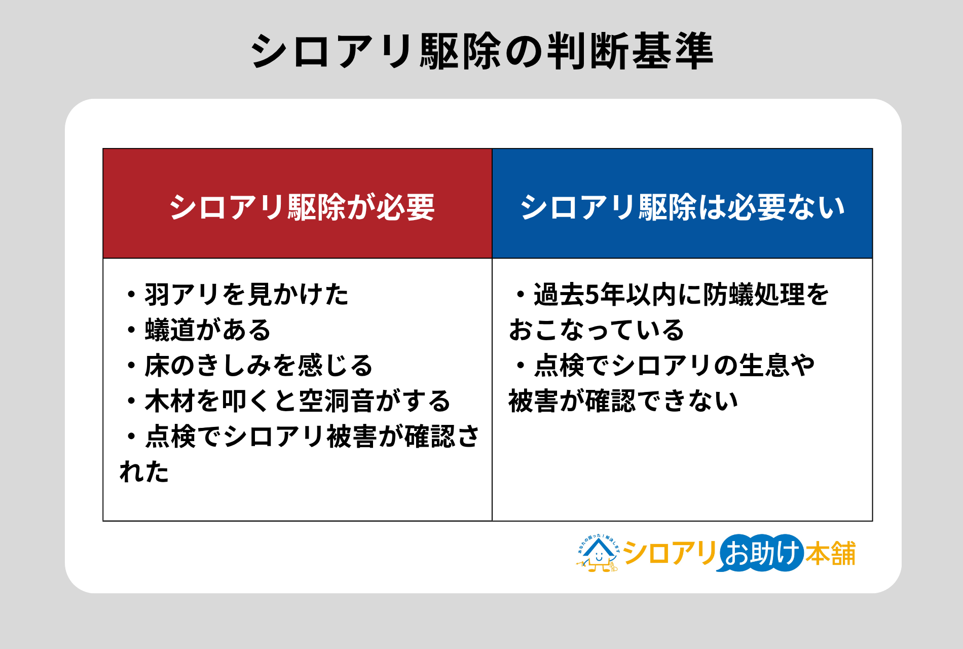 シロアリ駆除の判断基準