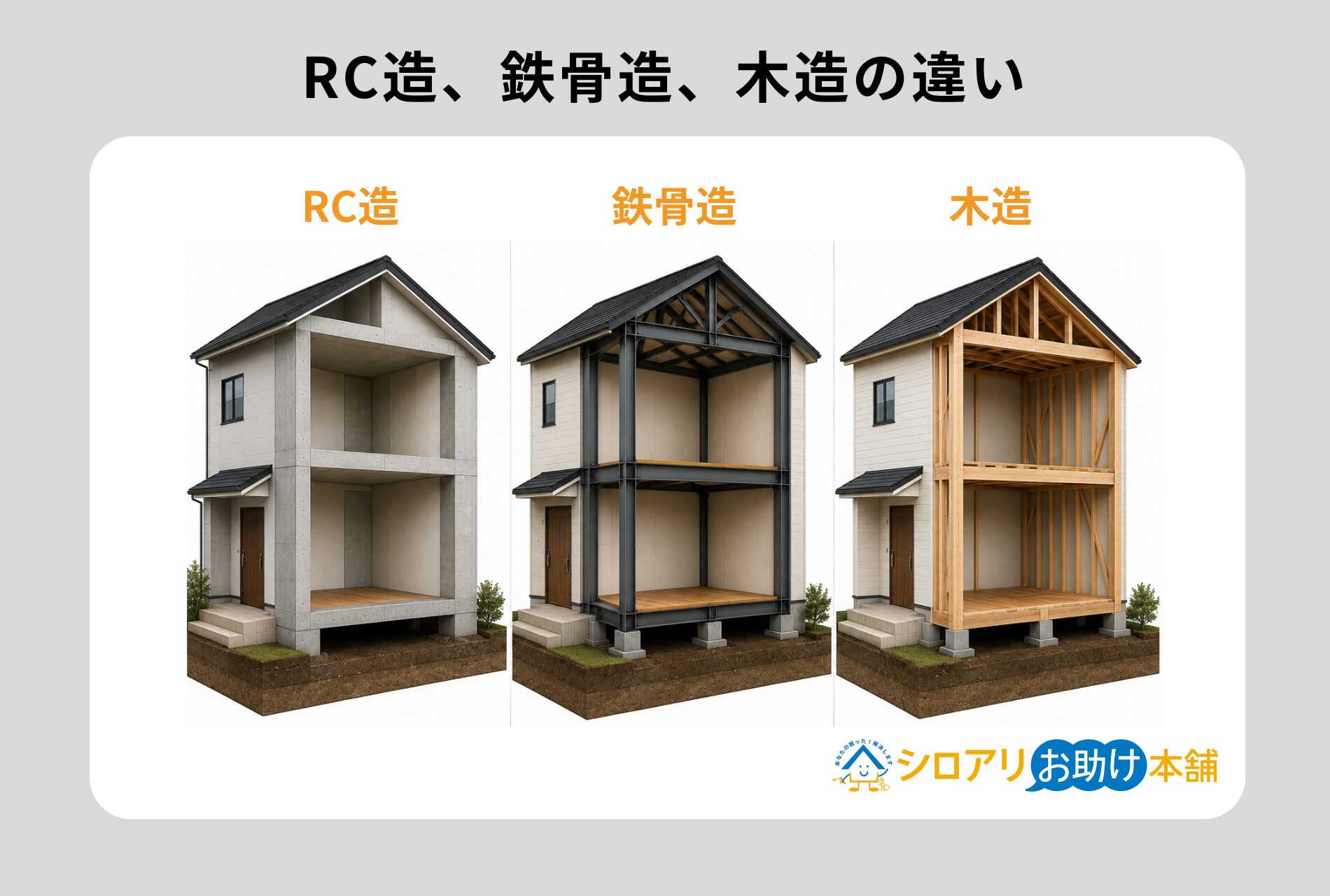 RC造、鉄骨造、木造の違い