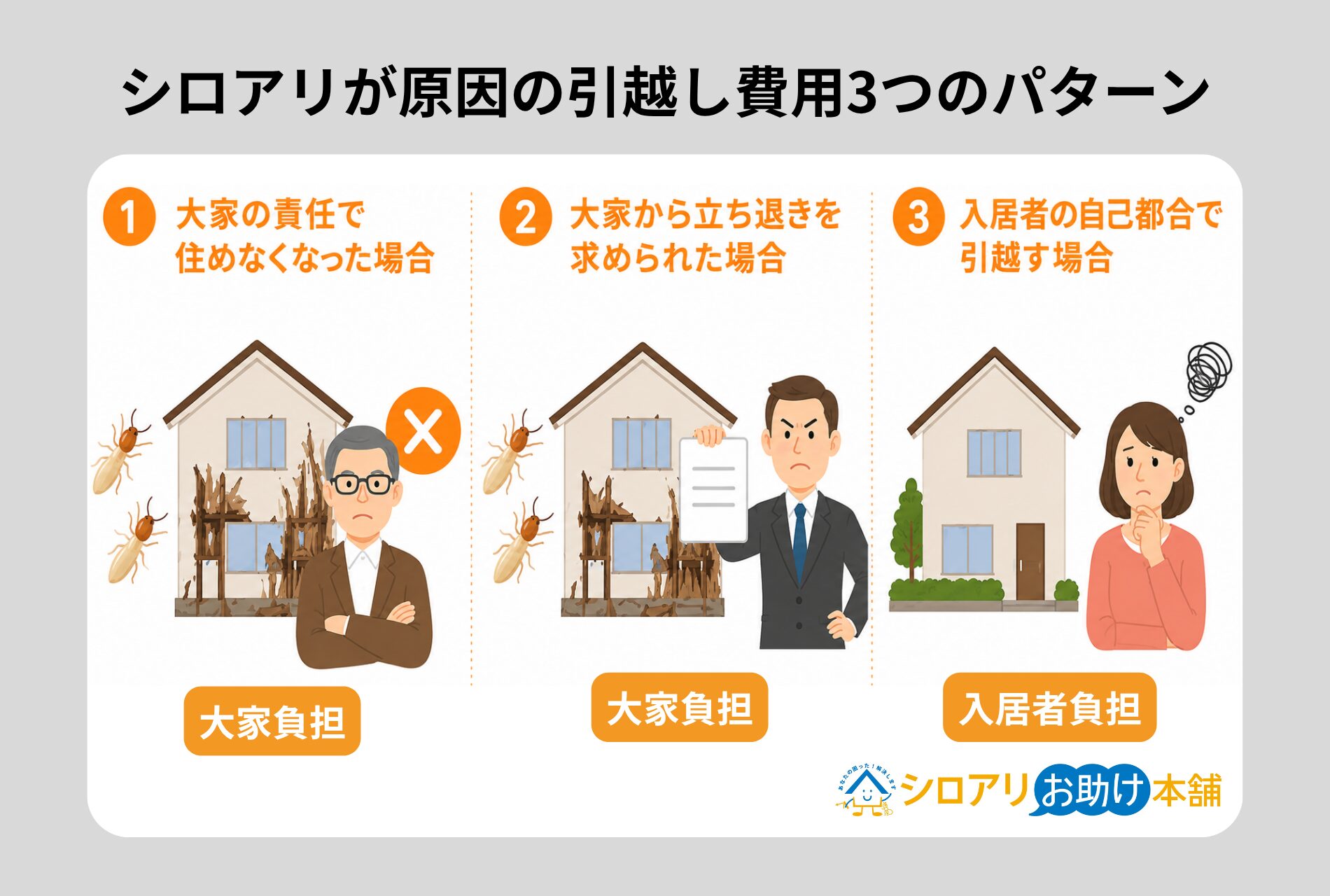 シロアリが原因の引越し費用3つのパターン