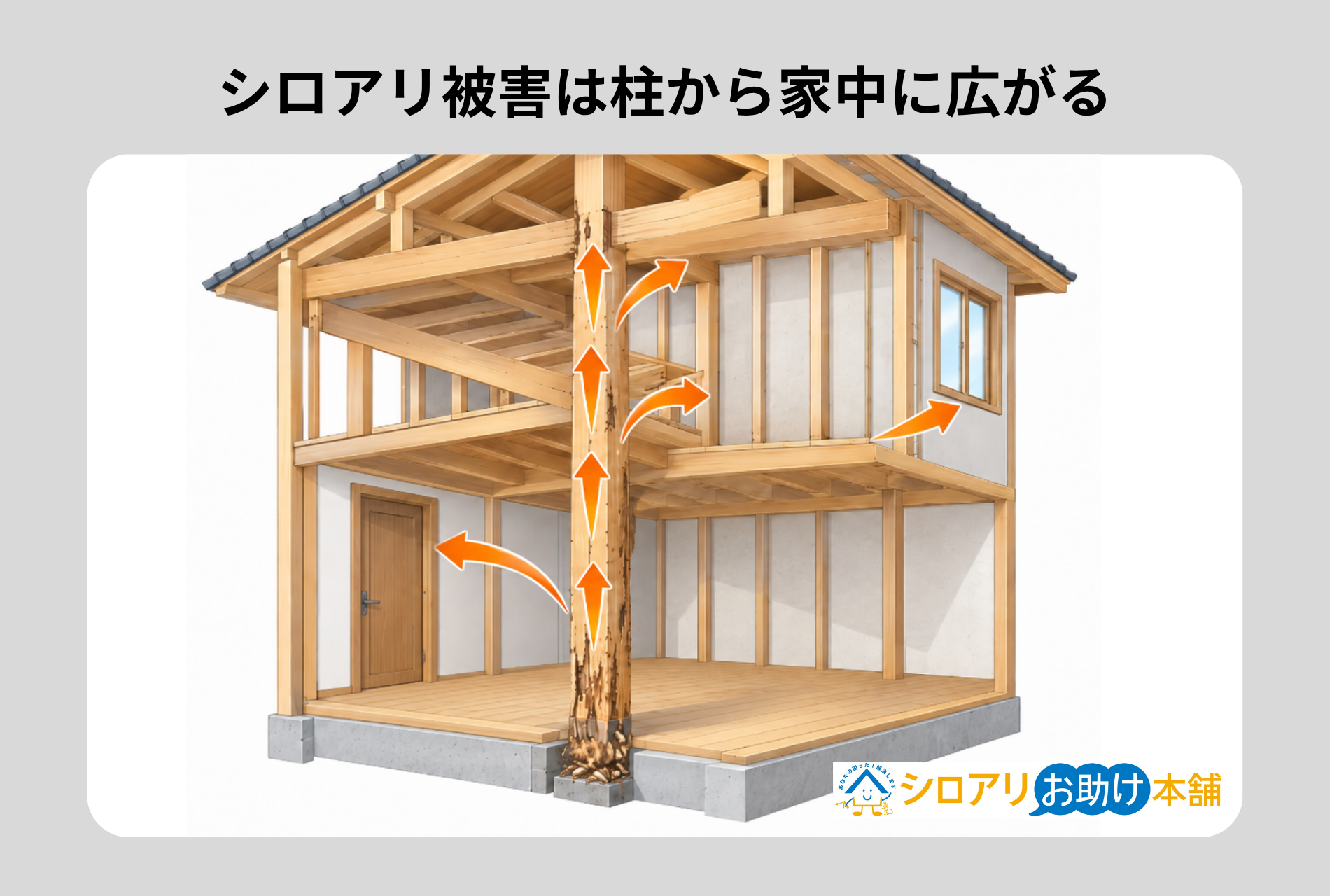 柱から梁や壁、建具へ被害が広がる